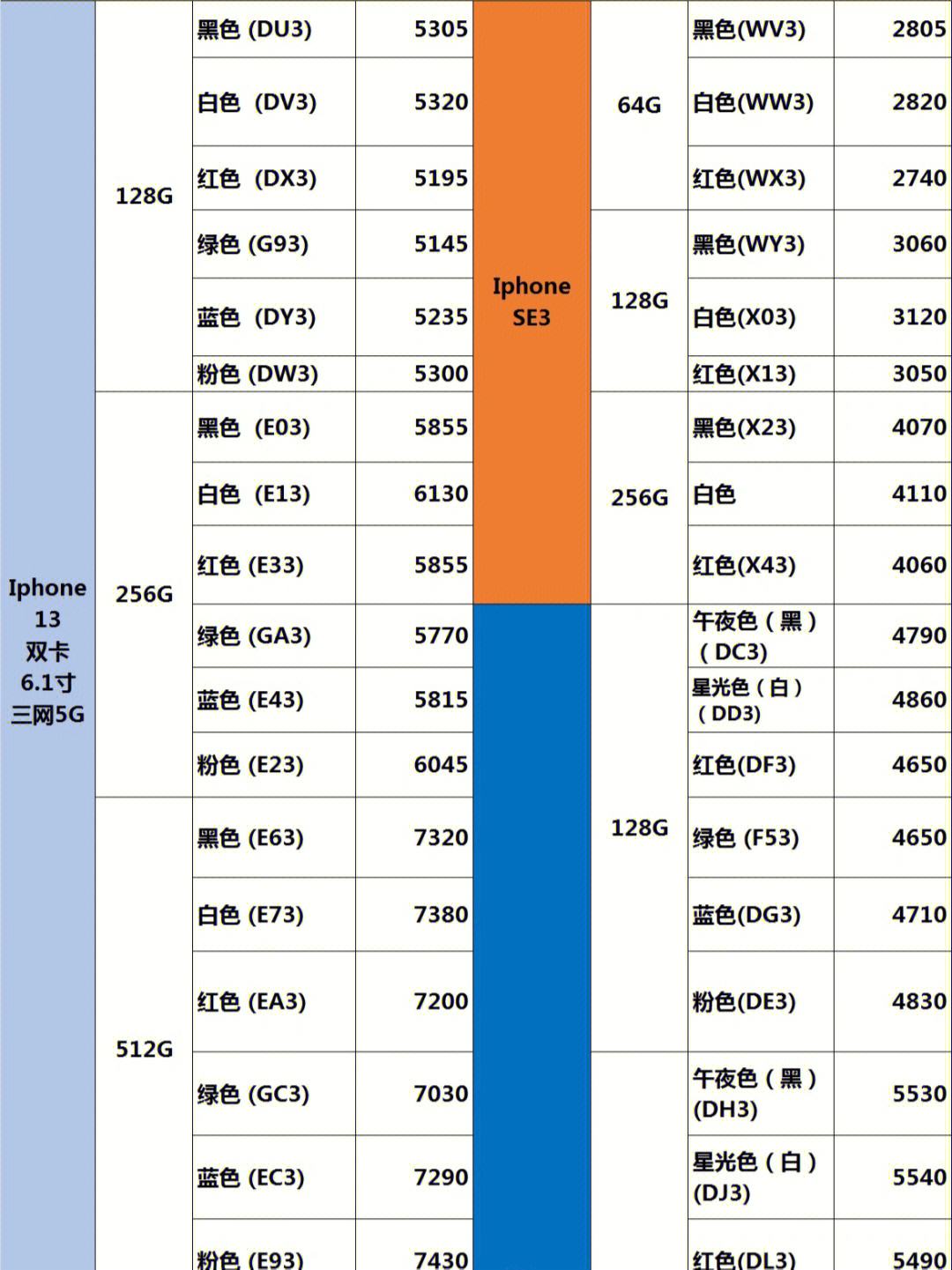 iphone13预计价格(iphone12大概多少钱)