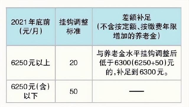 2014养老金上调细则(2014年退休涨工资细则)