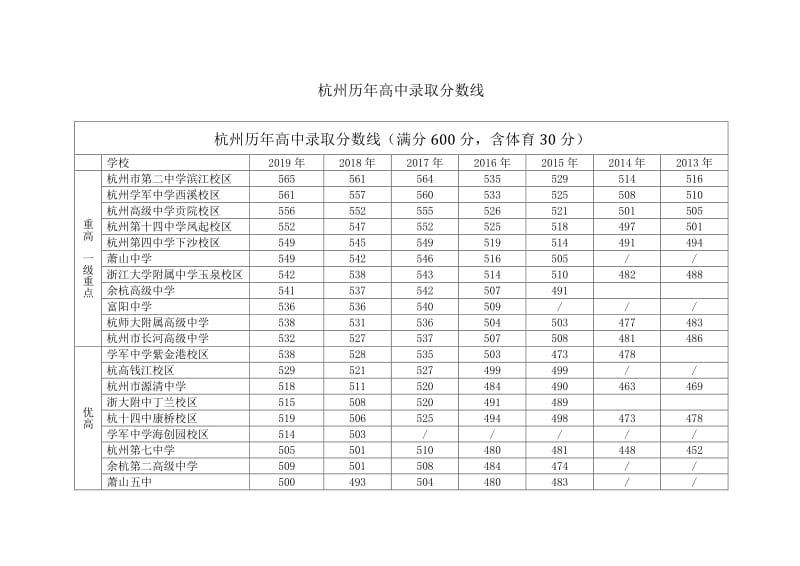 杭州中考分数线2014(2014中考成绩查询入口)