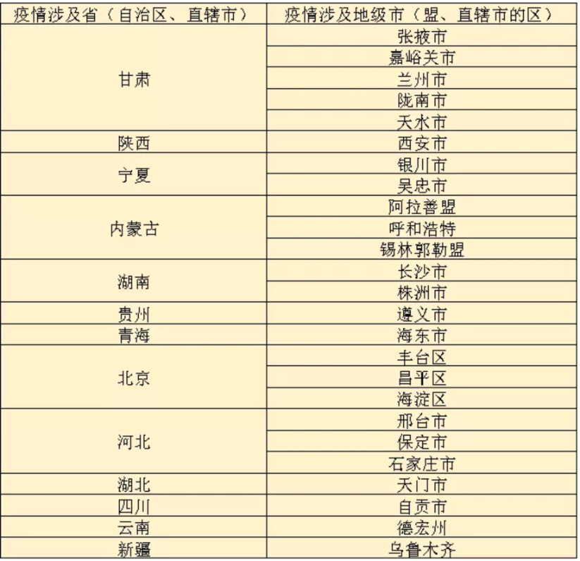 哪些省份需要核酸检测(中央下令全国各地核酸检测)