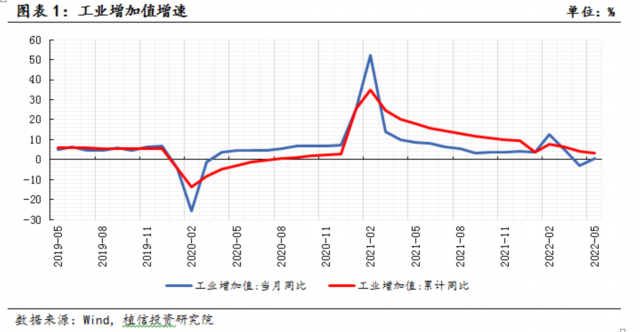 中国经济正在稳步恢复(中国经济现状2023年)