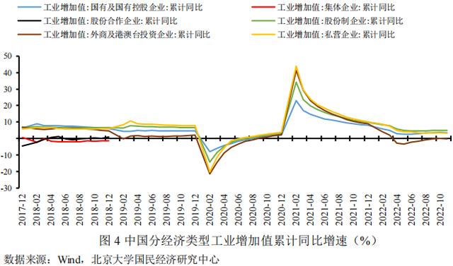 中国经济正在稳步恢复(中国经济现状2023年)