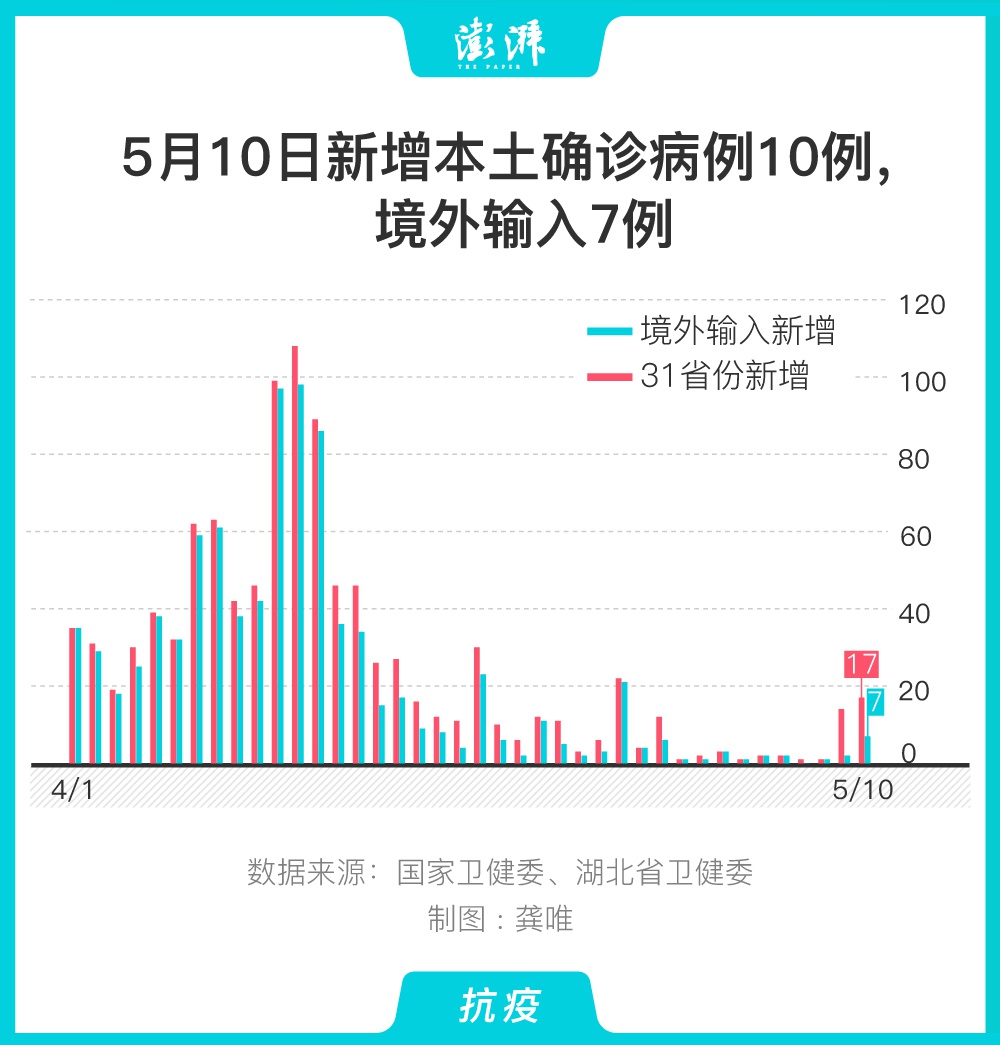 包含31省份新增本土确诊124例的词条