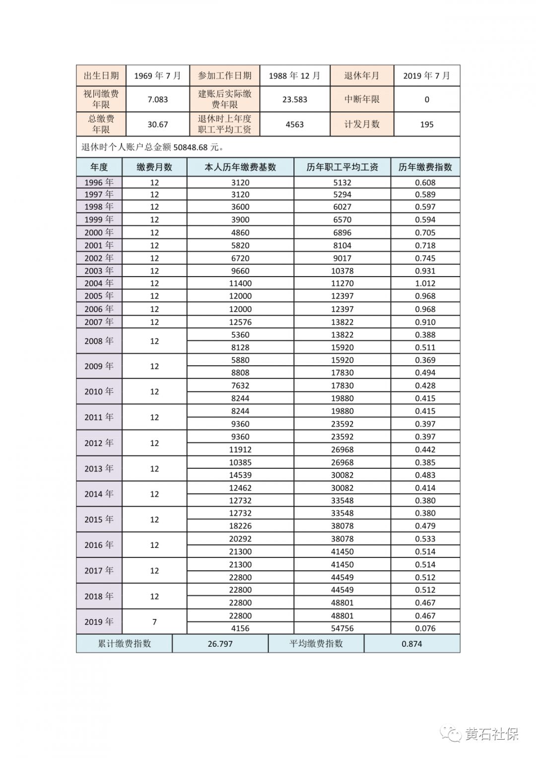 退休年龄计算公式(延迟退休年龄计算器表)